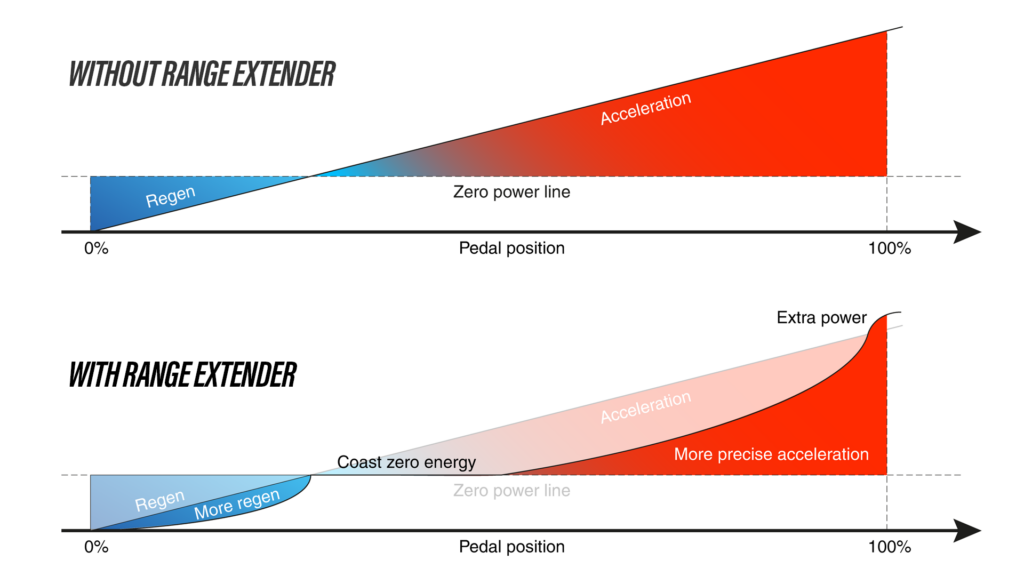 Range extender explained